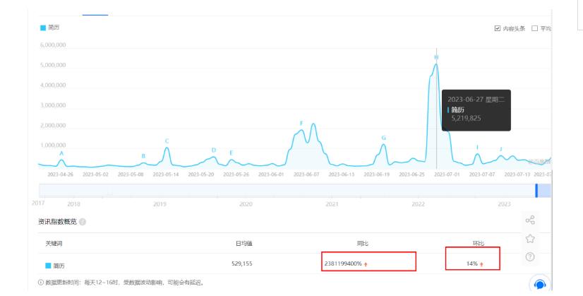 图片[2]-拆解小红书简历模板引流变现小项目，视频版一条龙实操玩法分享给你【视频课程】-副业网