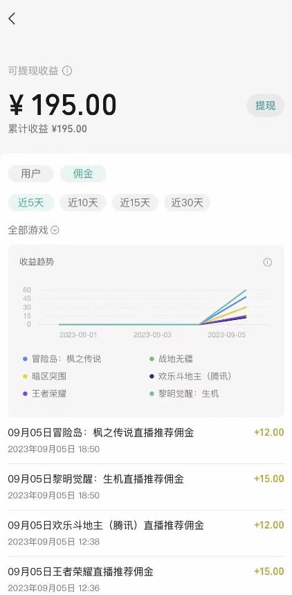 图片[3]-视频号游戏挂载最新玩法，玩玩游戏一天好几百-副业网
