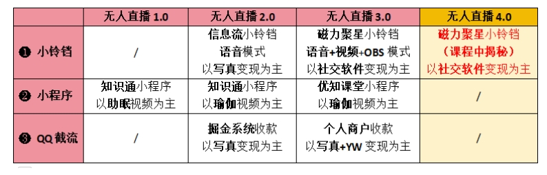 图片[2]-【爱豆新媒】男粉无人直播4.0：单号单日破6000+，再破纪录，可矩阵【揭秘】-副业网