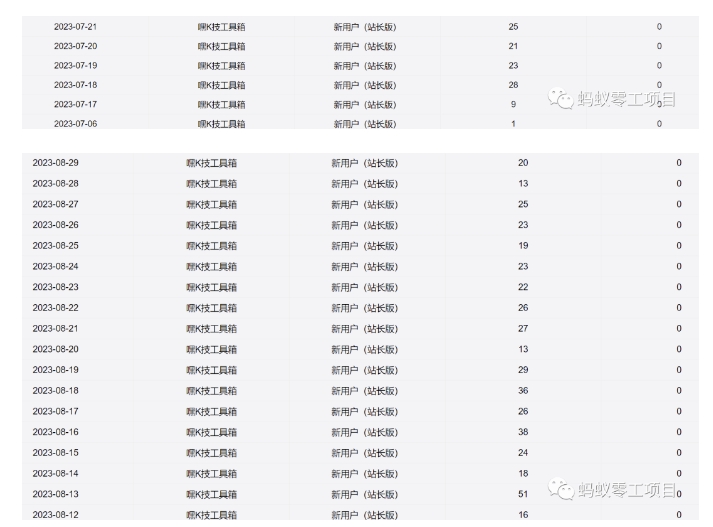 图片[2]-利用前端公域，带动网盘新用户，获得精准流量+佣金（揭秘）-副业网