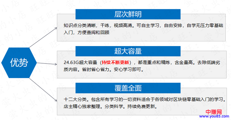 图片[3]-（895期）2018年精通区块链与加密货币技术理论到实战：年赚百万（全套视频教程）-副业城