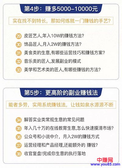 图片[5]-（929期）0成本6周掌控40个赚钱绝招，在家年入10万【39节实战视频独家赚钱精华笔记】-副业城