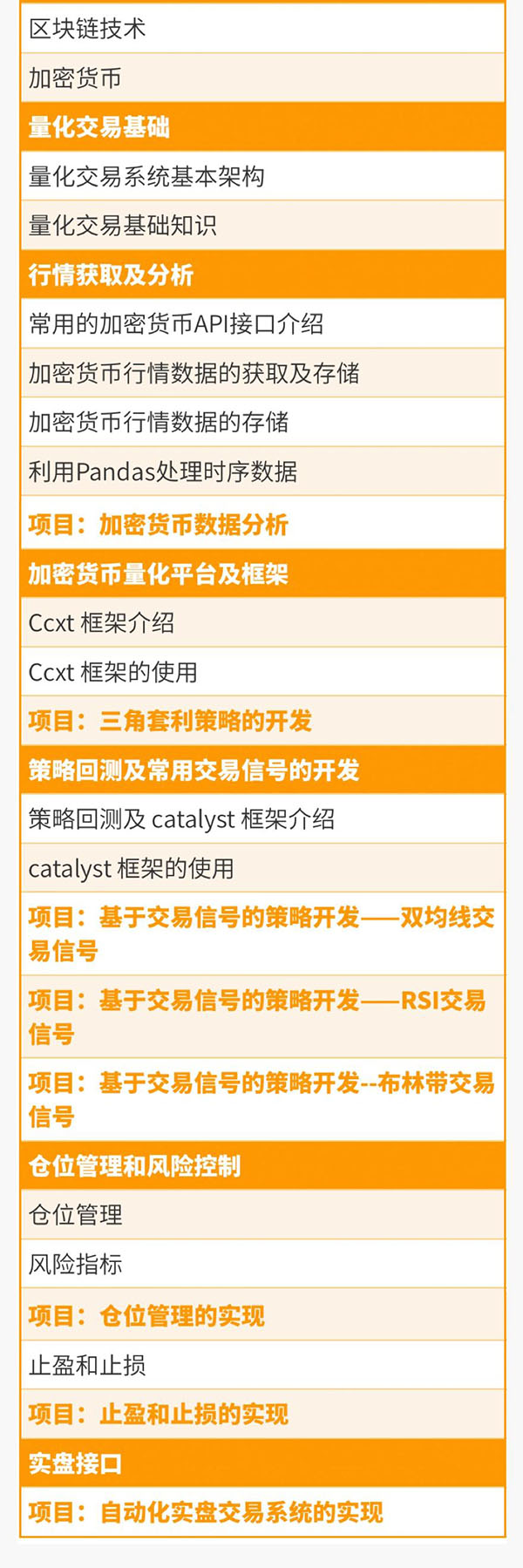 图片[6]-（992期）《从零搭建数字货币量化交易系统》长期可持续收益（全套实战课程）-副业城