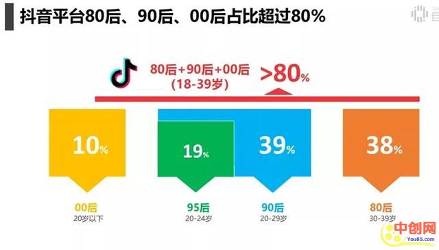 图片[3]-（1009期）抖音电商带货实操课，30天佣金10W+不难学，2天可上手操作！-副业城