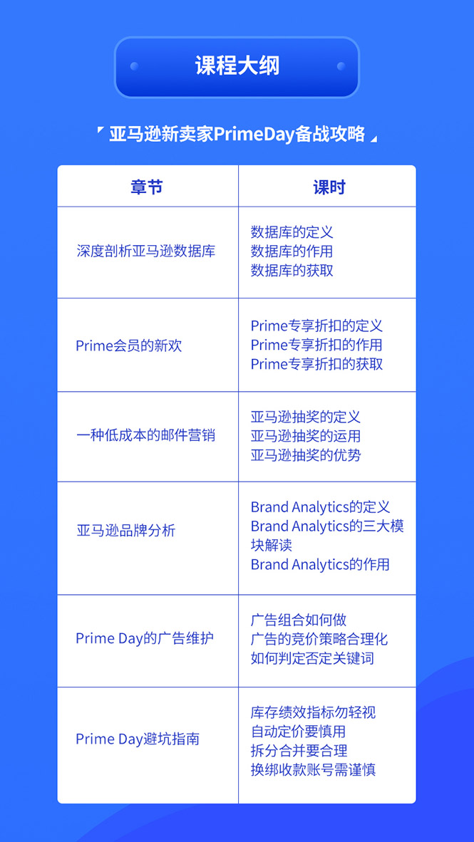 图片[3]-（1310期）亚马逊中小卖家Prime day备战攻略，从0到1解读PrimeDay，月销15w美金-副业城