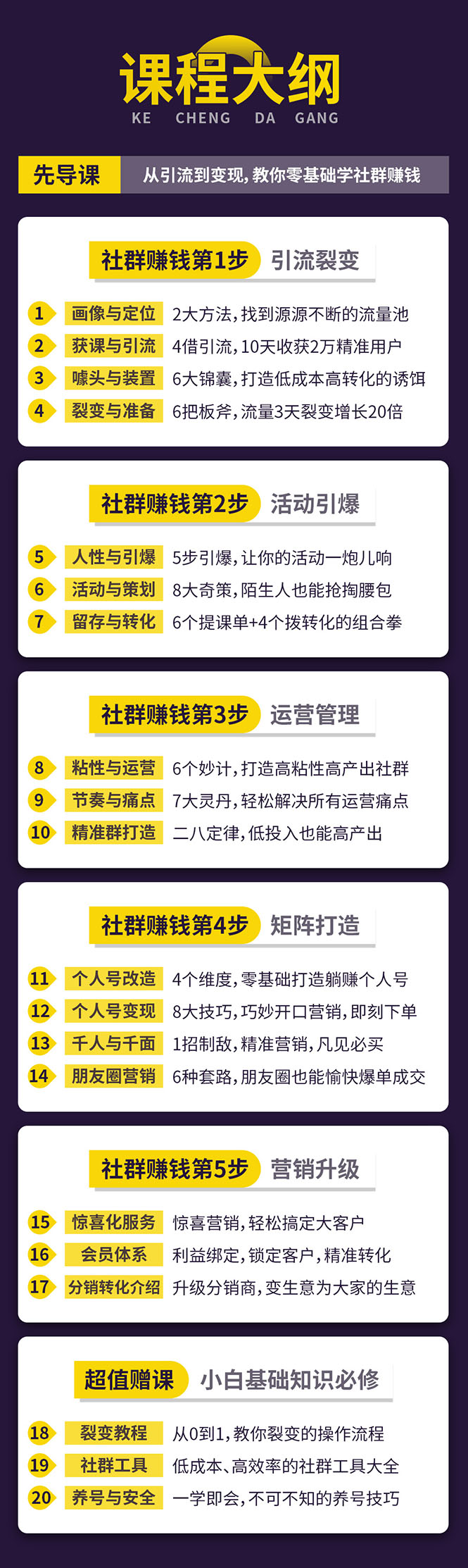 图片[3]-（1420期）零基础社群赚钱课：从0到1实操引流变现，帮助18W学员实现月入几万到上百万-副业城