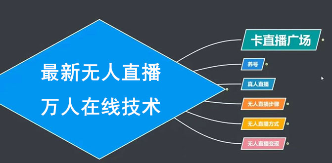 （1453期）最新无人直播万人在线技术：养号+真人+无人直播步骤+方式+变现（无水印）-副业城