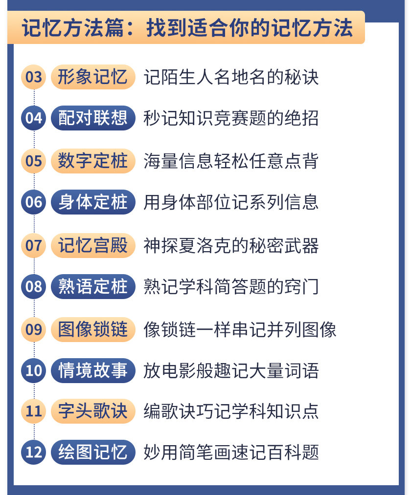 图片[5]-（1512期）《最强大脑》冠军教练亲授：20堂超实用记忆术，教你快速记住任何信息！-副业城