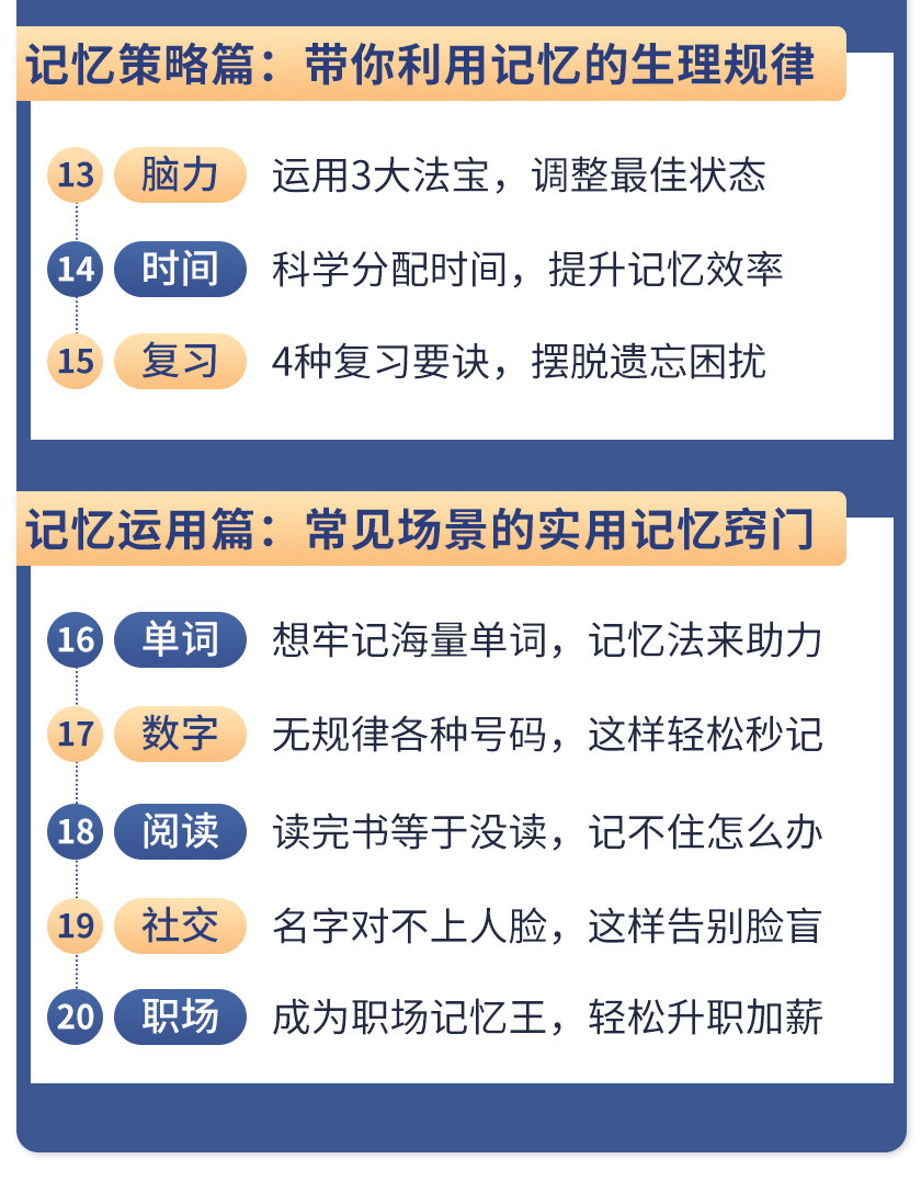 图片[6]-（1512期）《最强大脑》冠军教练亲授：20堂超实用记忆术，教你快速记住任何信息！-副业城