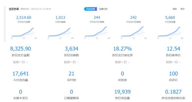 图片[2]-（1518期）黑帽子淘宝虚拟卖货项目，单店月赚5000，可批量放大操作（无水印-视频课）-副业城