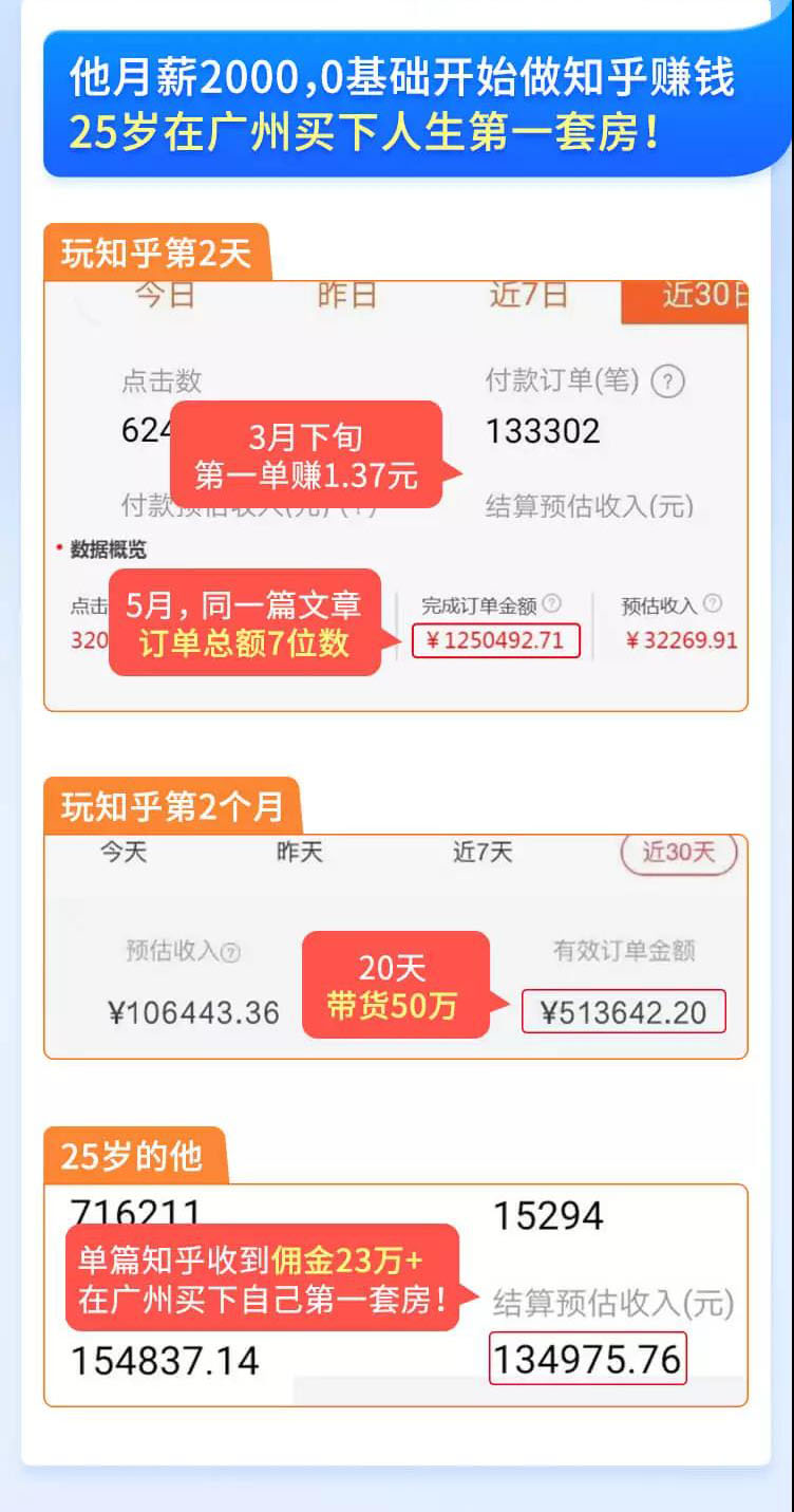 图片[6]-（1517期）知乎赚钱实战营，0门槛，每天1小时 在家每月躺赚10W+（完整版19节视频课）-副业城