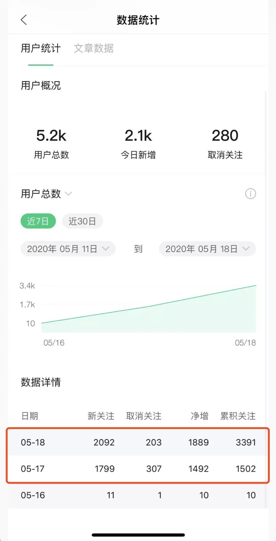 图片[2]-（1545期）《公众号热门关键词实战引流特训营》5天涨5千精准粉，单独广点通每天赚百元-副业城