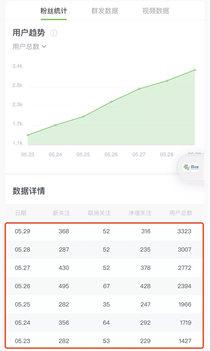 图片[4]-（1545期）《公众号热门关键词实战引流特训营》5天涨5千精准粉，单独广点通每天赚百元-副业城