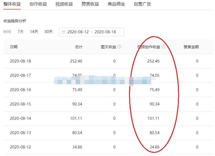图片[2]-（1544期）头条号原创视频特训营：一对一带你玩转短视频，新号10天日收益破252元-副业城