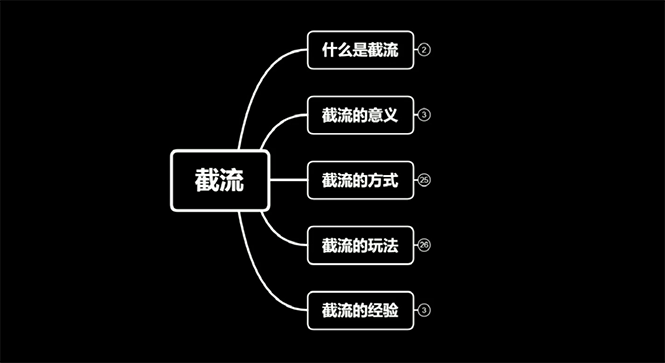 （1564期）蚊子团队实战引流：长期有效的截流技术＋百度被动引流过万系统2.0-副业城