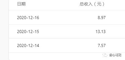 图片[2]-（1619期）躺赚项目：如何利用小程序为自己获取源源不断的收益，轻松月入10000+-副业城