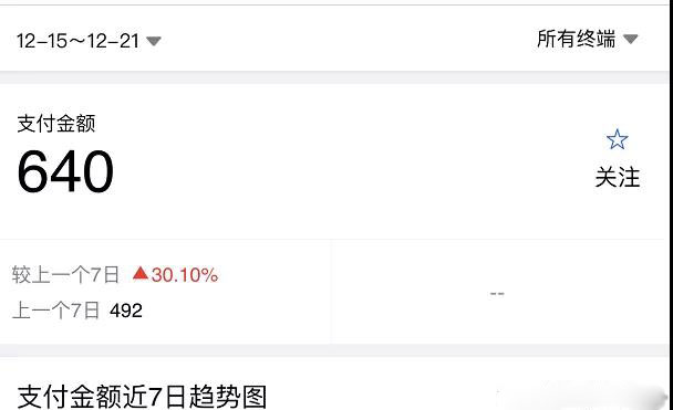 图片[2]-（1620期）淘宝零成本虚拟无货源副业项目2.0  一个店铺可以产出5000左右的纯利润-副业城