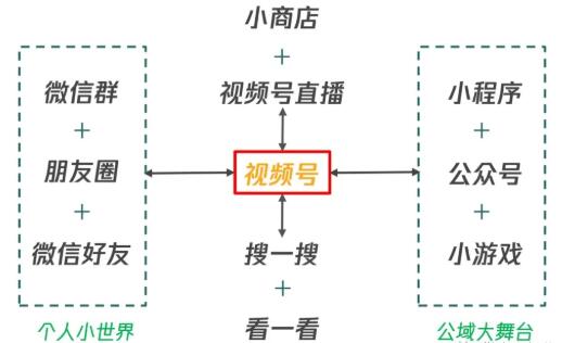 图片[2]-（1656期）从0到1带你玩赚视频号：这么玩才赚钱，日引流500+日收入1000+核心玩法-副业城