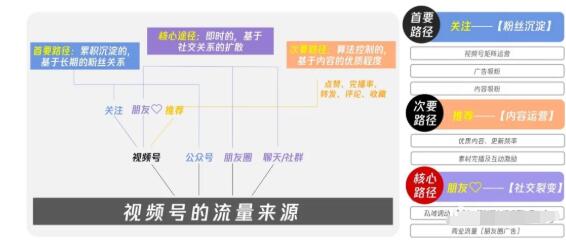 图片[4]-（1656期）从0到1带你玩赚视频号：这么玩才赚钱，日引流500+日收入1000+核心玩法-副业城