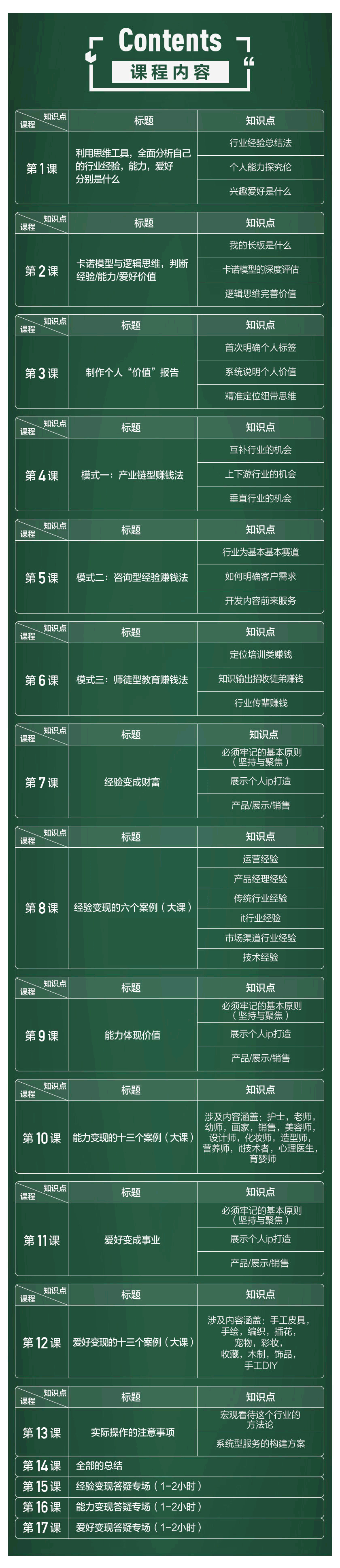 图片[2]-（1771期）如何通过个人经验能力爱好进行副业赚钱，多种实战赚钱分析（完结）-副业城