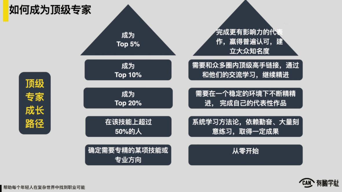 图片[2]-（1883期）YOUCAN个人增值陪伴计划：提升个人“稳定可持续赚钱能力”-副业城