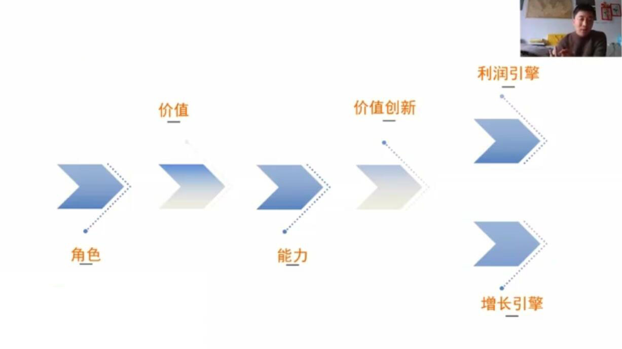 （1899期）营销体系创新+互联网+维度营销+3大盈利空间-副业城