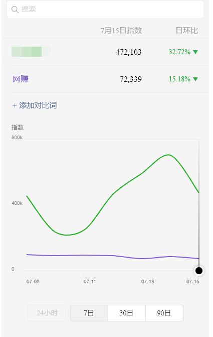 图片[2]-（1887期）蓝海虚拟资源cps项目，目前最高单人每天的利润在1000以上【视频课程】-副业城