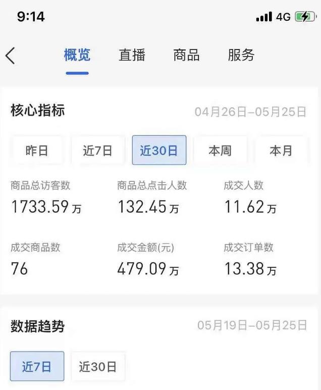 图片[2]-（1944期）抖音小店无货源店群模式蓝海暴利项目：一天利润上万块，批量操作月赚百万-副业城
