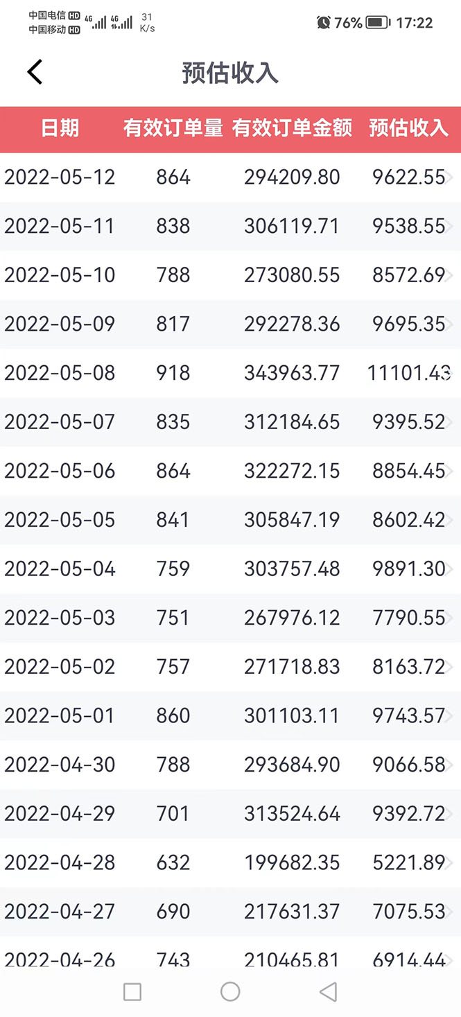 图片[4]-（2711期）外面卖1299元的京东剪辑项目，号称京东不倒，收益不停止，日入1000+-副业城