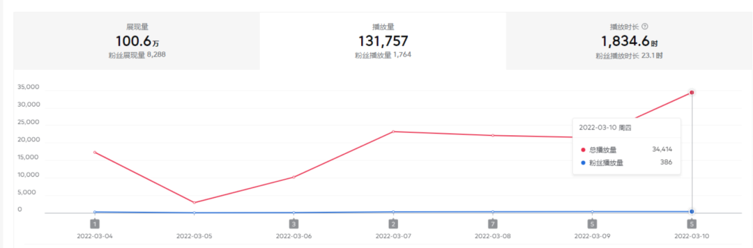 图片[2]-（2402期）2022抖音中视频暴力薅羊毛白嫖项目：新号每天20块，老号几天几百块，可多号-副业城