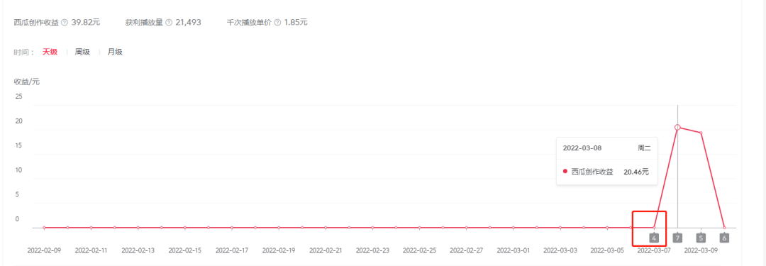 图片[5]-（2402期）2022抖音中视频暴力薅羊毛白嫖项目：新号每天20块，老号几天几百块，可多号-副业城