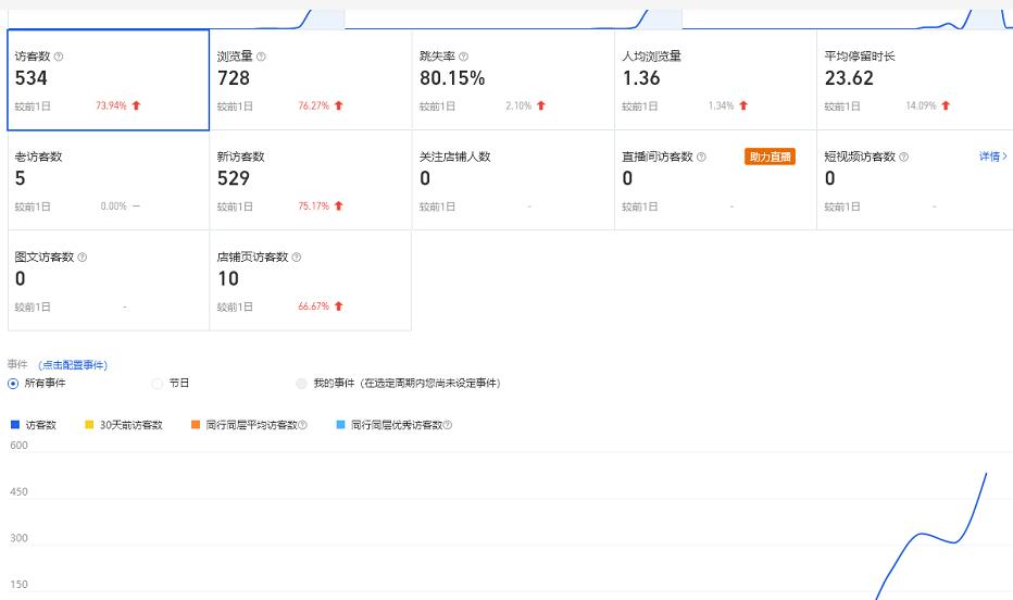 图片[2]-（2228期）无货源3.0三种爆发玩法集合，快速上手完成你店铺的飞起爆发-副业城