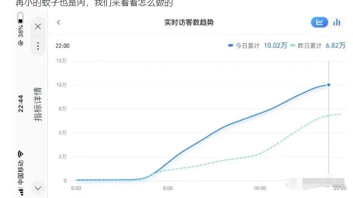 图片[2]-（2030期）无货源店群教程，朋友圈那些几万访客的店是怎么做的-副业城