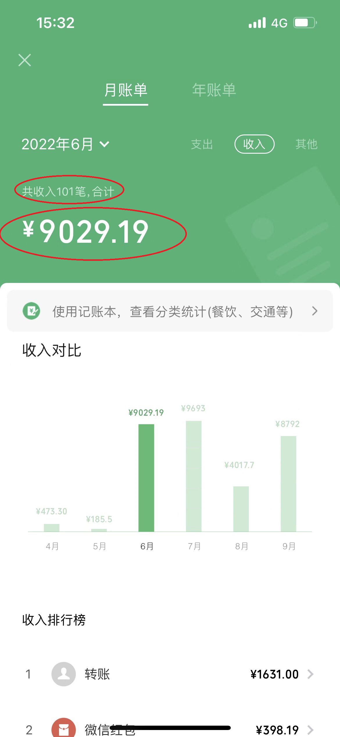 图片[2]-（3858期）一篇文章让我躺赚5000多元，小白零成本复制粘贴一样可以月入5000++-副业城