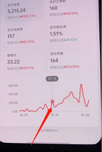 图片[2]-（3881期）绅白不白小红书无货源第3版，0投入起店，无脑图文精细化玩法，每天收益300+-副业城