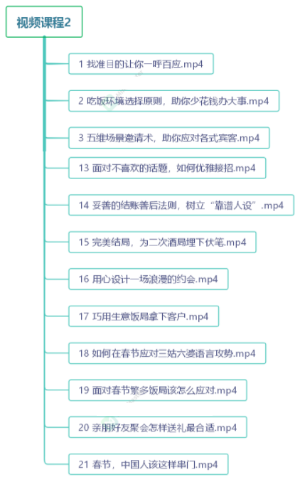 图片[3]-（3124期）中国式饭局全攻略：23天让你从不善应酬混到风生水起（无水印）-副业城