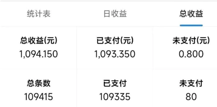 图片[2]-（13760期）最新拼多多小程序变现项目，单窗口日收益50+多号操作-副业网