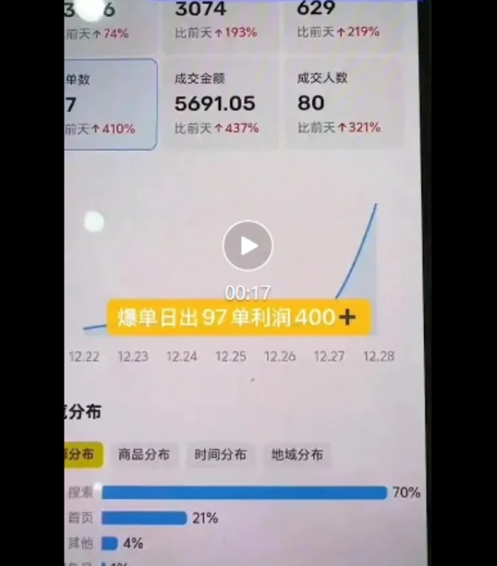 图片[2]-闲鱼电影票自动化，年底开启月入 2W + 的财富通道，可自动化(内附独家秘籍)-副业网