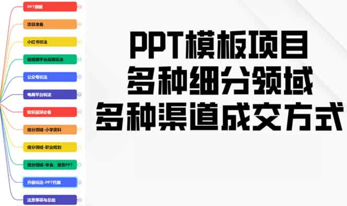 （13942期）PPT模板项目，多种细分领域，多种渠道成交方式，实操教学-副业城