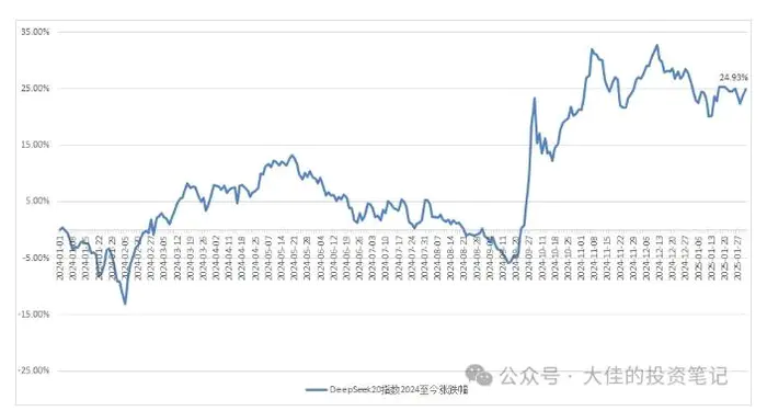 图片[5]-付费文章：吊打97%的权益基金，实操详解：如何利用deepseek来选出一个年化15.55%的大牛股组合?-副业网