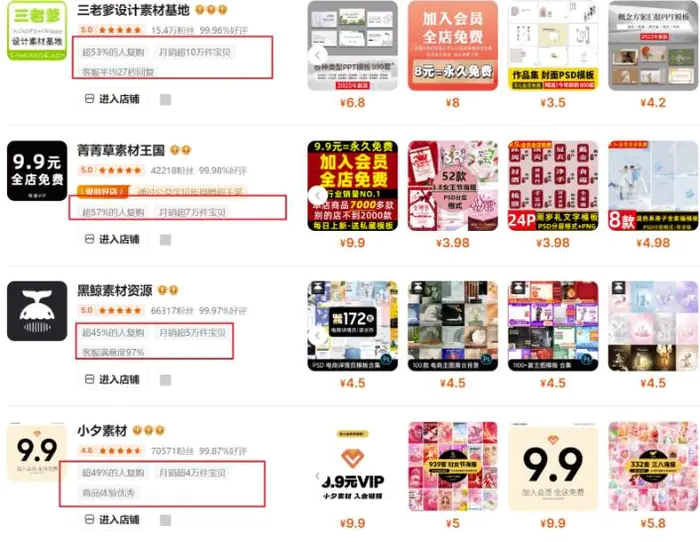 图片[2]-0成本虚拟项目实战手把手教你落地，单店月入5k-副业城