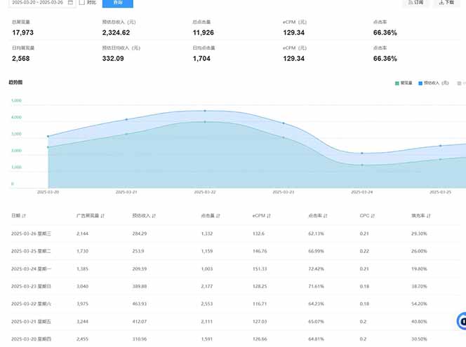 （14168期）2025全新广告联盟玩法 单机500+课程实操分享 小白可无脑操作-副业城