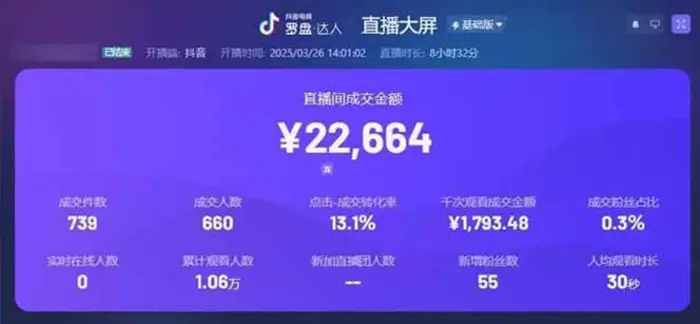图片[2]-（14285期）靠不露脸读稿子直播，日入5000+，普通人直播带货的新风口，抖音破价直…-副业网