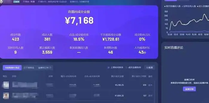图片[4]-（14285期）靠不露脸读稿子直播，日入5000+，普通人直播带货的新风口，抖音破价直…-副业城