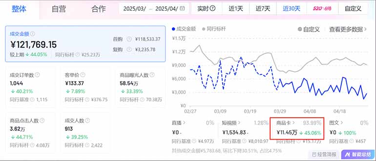 图片[2]-（14631期）抖音小店全新模式 最新风口！无需直播和拍视频日收入500-5000+-副业网
