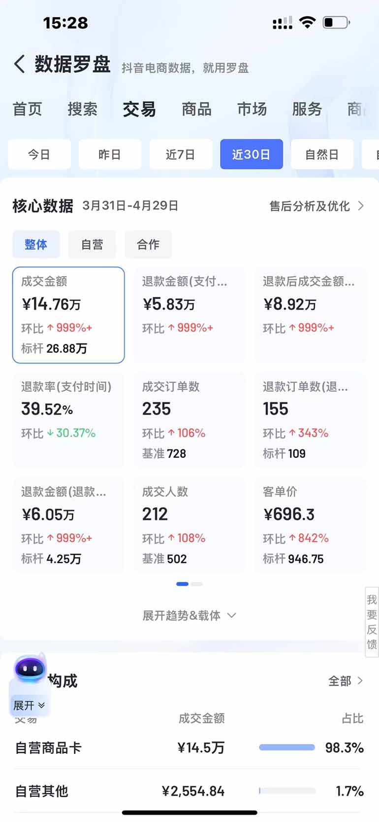 图片[4]-（14631期）抖音小店全新模式 最新风口！无需直播和拍视频日收入500-5000+-副业城