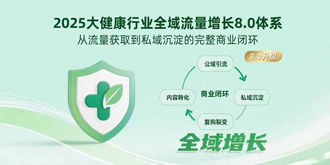 2025大健康行业全域流量增长8.0体系，从流量获取到私域沉淀的完整商业闭环-副业网