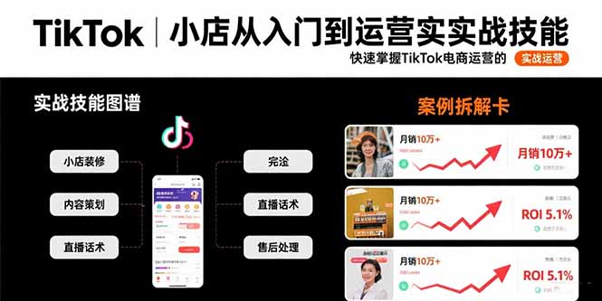 TikTok小店从入门到运营实战技能：快速掌握TikTok电商运营的完整方法论-副业网