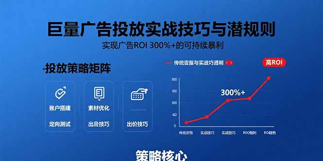 巨量广告投放实战技巧与潜规则：实现广告ROI 300%+的可持续暴利-副业网