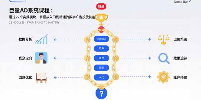 巨量AD系统课程：通过22个实操模块，掌握从入门到精通的数字广告投放技能-副业网